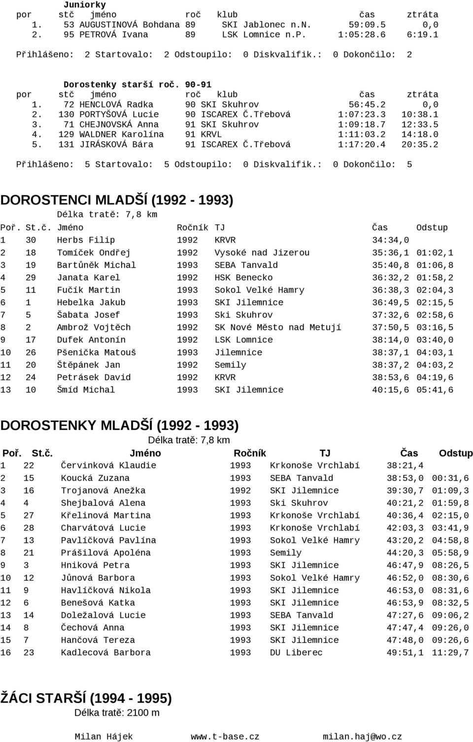 71 CHEJNOVSKÁ Anna 91 SKI Skuhrov 1:09:18.7 12:33.5 4. 129 WALDNER Karolína 91 KRVL 1:11:03.2 14:18.0 5. 131 JIRÁSKOVÁ Bára 91 ISCAREX Č.Třebová 1:17:20.4 20:35.