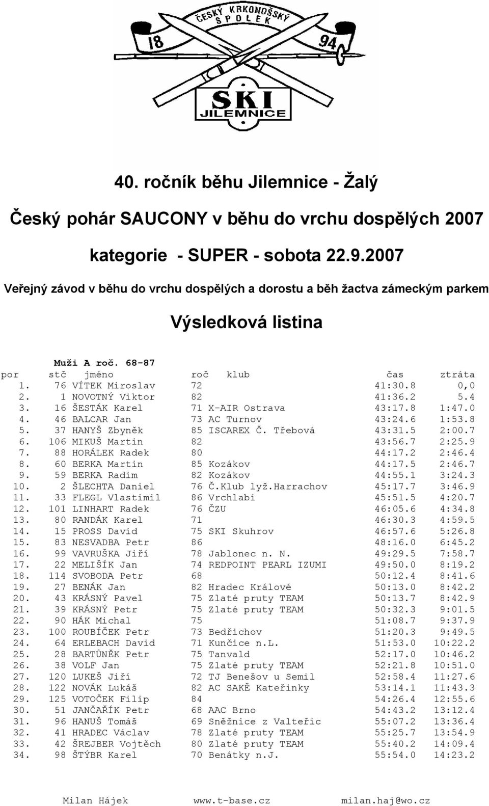 16 ŠESTÁK Karel 71 X-AIR Ostrava 43:17.8 1:47.0 4. 46 BALCAR Jan 73 AC Turnov 43:24.6 1:53.8 5. 37 HANYŠ Zbyněk 85 ISCAREX Č. Třebová 43:31.5 2:00.7 6. 106 MIKUŠ Martin 82 43:56.7 2:25.9 7.