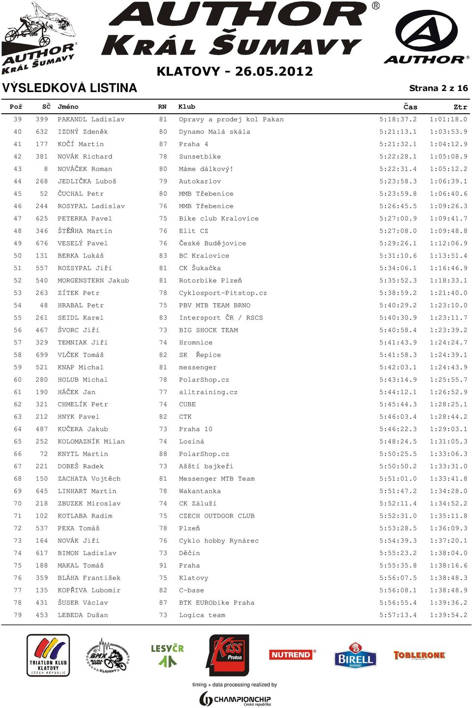2 44 268 JEDLIČKA Luboš 79 Autokarlov 5:23:58.3 1:06:39.1 45 52 ČUCHAL Petr 80 MMB Třebenice 5:23:59.8 1:06:40.6 46 244 ROSYPAL Ladislav 76 MMB Třebenice 5:26:45.5 1:09:26.
