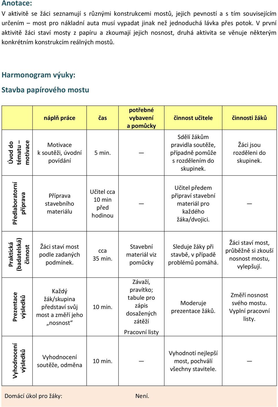 Harmonogram výuky: Stavba papírového mostu náplň práce čas potřebné vybavení a pomůcky činnost učitele činnosti žáků Úvod do tématu motivace Motivace k soutěži, úvodní povídání 5 min.