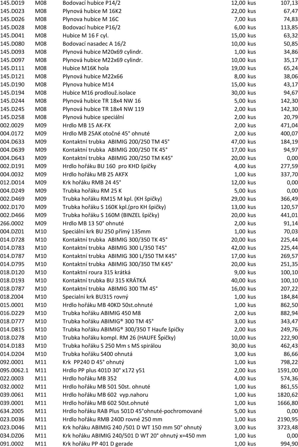 1,00 kus 34,86 145.D097 M08 Plynová hubice M22x69 cylindr. 10,00 kus 35,17 145.D111 M08 Hubice M16K hola 19,00 kus 65,24 145.D121 M08 Plynová hubice M22x66 8,00 kus 38,06 145.