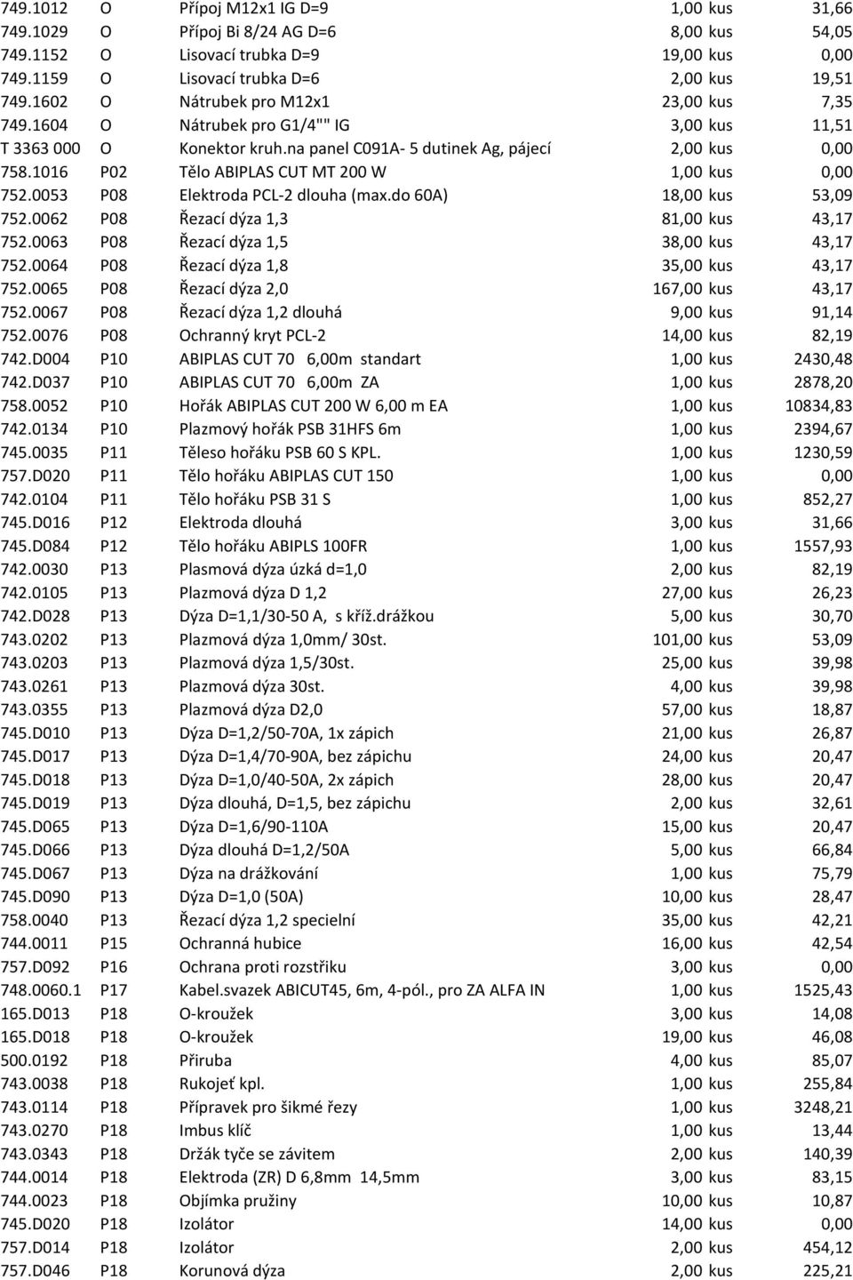 1016 P02 Tělo ABIPLAS CUT MT 200 W 1,00 kus 0,00 752.0053 P08 Elektroda PCL-2 dlouha (max.do 60A) 18,00 kus 53,09 752.0062 P08 Řezací dýza 1,3 81,00 kus 43,17 752.