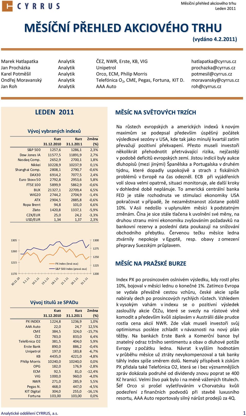 cz 1305 1260 1215 1170 LEDEN 2011 Vývoj vybraných indexů 31.12.2010 31.1.2011 Změna (%) S&P 500 1257,6 1286,1 2,3% Dow Jones IA 11577,5 11891,9 2,7% Nasdaq Comp.