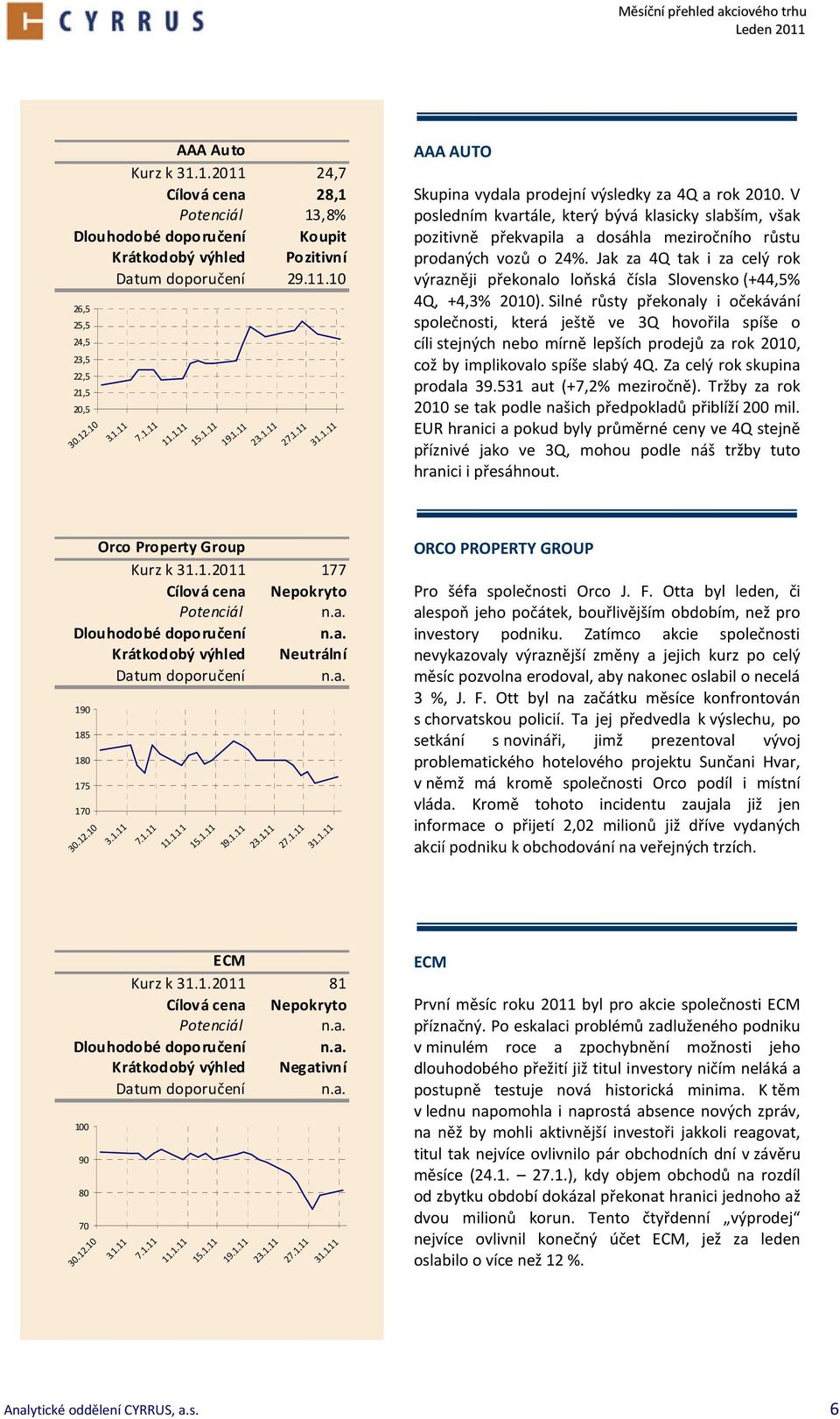 Jak za 4Q tak i za celý rok výrazněji překonalo loňská čísla Slovensko (+44,5% 4Q, +4,3% 2010).