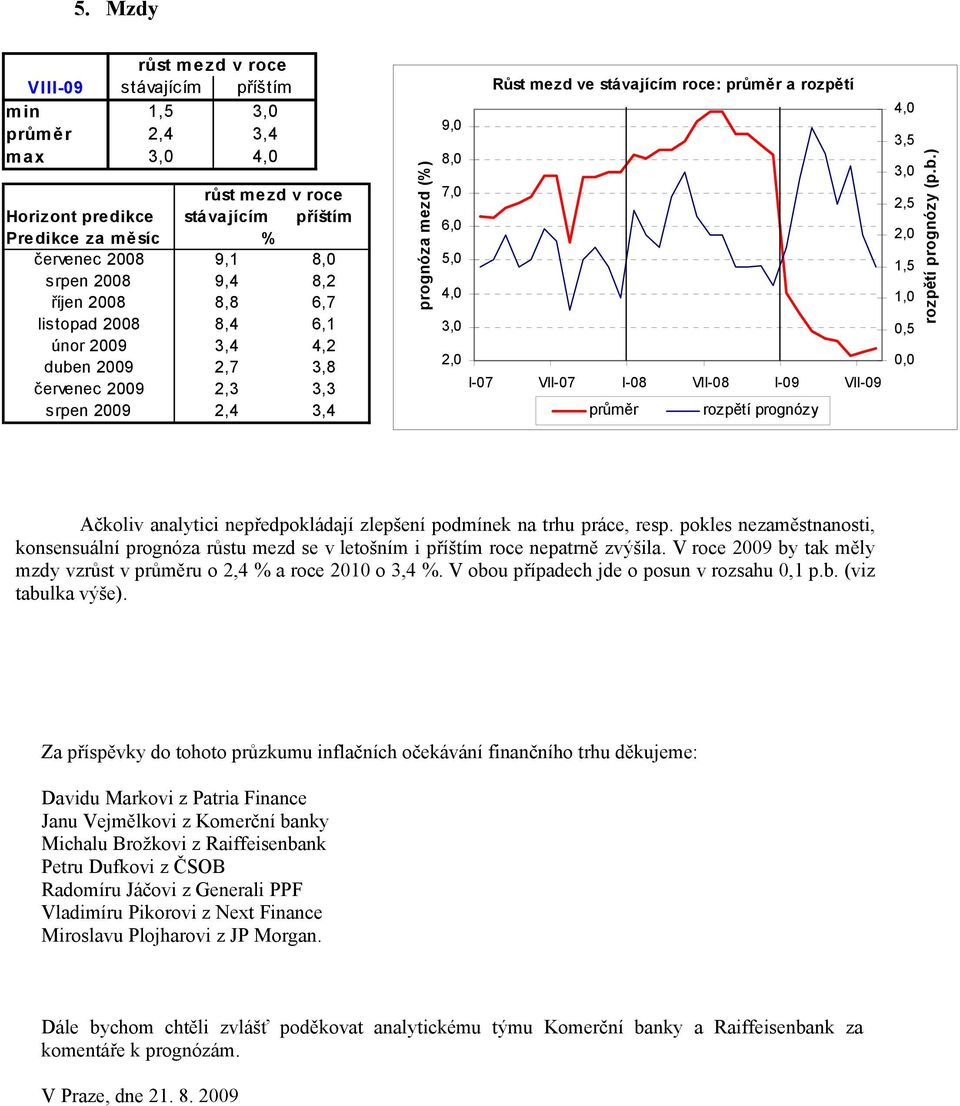 Ačkoliv analytici nepředpokládají zlepšení podmínek na trhu práce, resp. pokles nezaměstnanosti, konsensuální prognóza růstu mezd se v letošním i příštím roce nepatrně zvýšila.