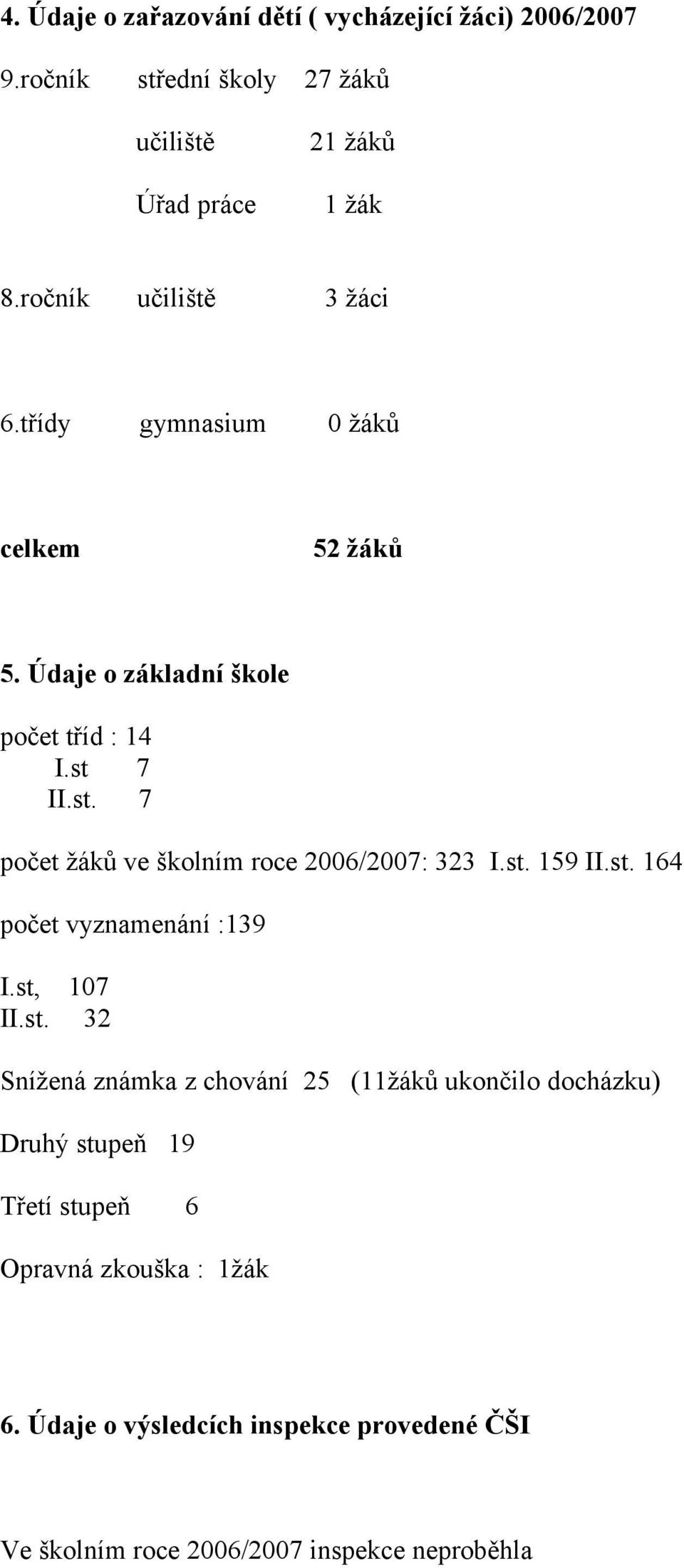 7 II.st. 7 počet žáků ve školním roce 2006/2007: 323 I.st. 159 II.st. 164 počet vyznamenání :139 I.st, 107 II.st. 32 Snížená známka z chování 25 (11žáků ukončilo docházku) Druhý stupeň 19 Třetí stupeň 6 Opravná zkouška : 1žák 6.