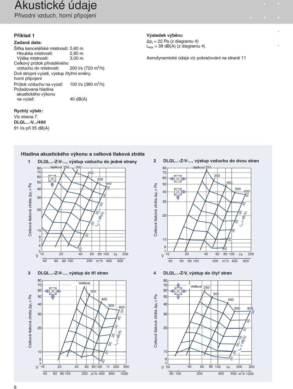 22 Pa (z diagramu 4) L WA = db(a) (z diagramu 4) Aerodynamické údaje viz pokračování na straně 11 Rychlý výběr: iz strana. DLQL...-.