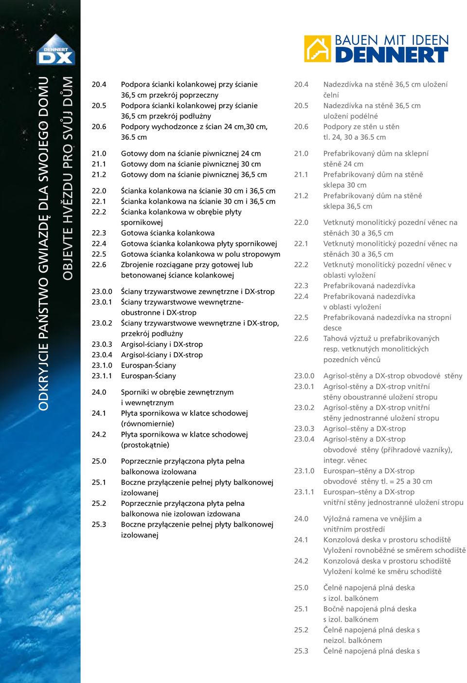 1 Ścianka kolankowa na ścianie 30 cm i 36,5 cm 22.2 Ścianka kolankowa w obrębie płyty spornikowej 22.3 Gotowa ścianka kolankowa 22.4 Gotowa ścianka kolankowa płyty spornikowej 22.