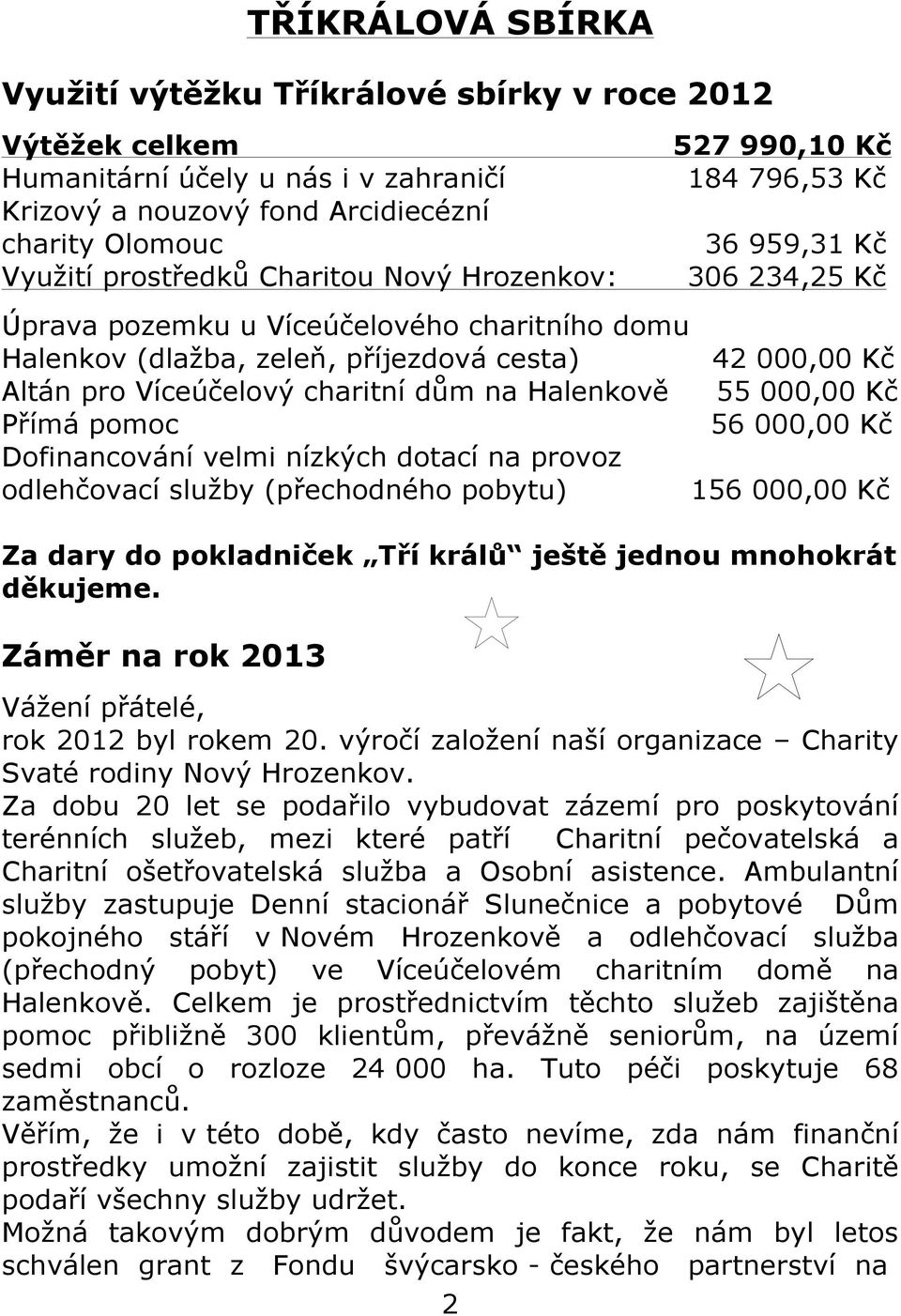 charitní dům na Halenkově 55 000,00 Kč Přímá pomoc 56 000,00 Kč Dofinancování velmi nízkých dotací na provoz odlehčovací služby (přechodného pobytu) 156 000,00 Kč Za dary do pokladniček Tří králů