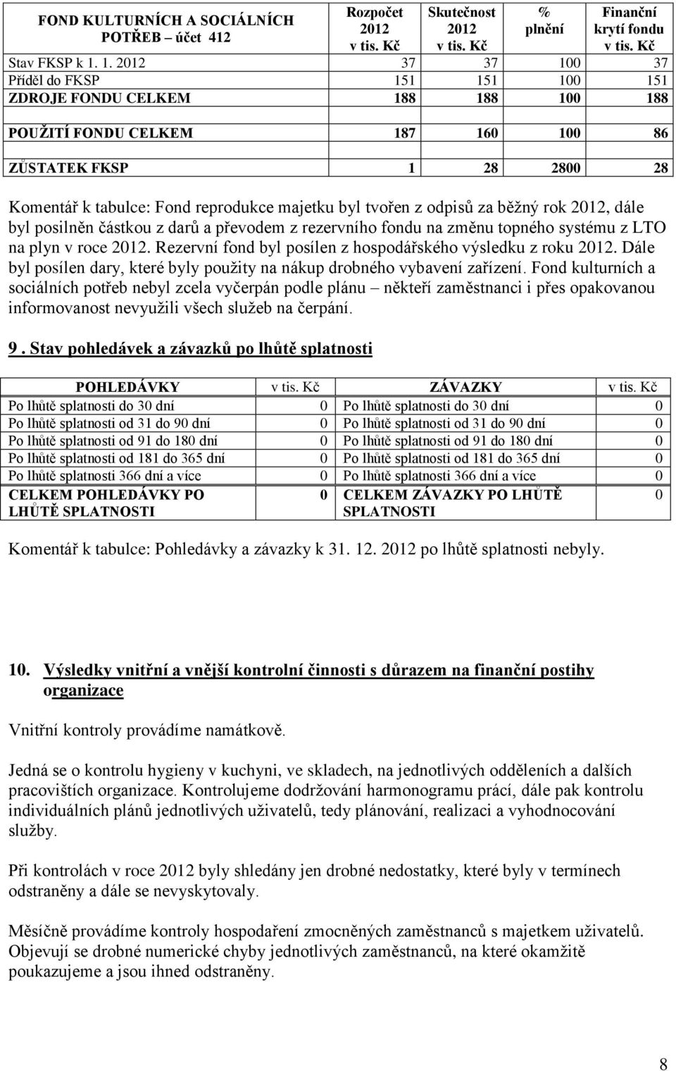 tvořen z odpisů za běžný rok, dále byl posilněn částkou z darů a převodem z rezervního fondu na změnu topného systému z LTO na plyn v roce. Rezervní fond byl posílen z hospodářského výsledku z roku.