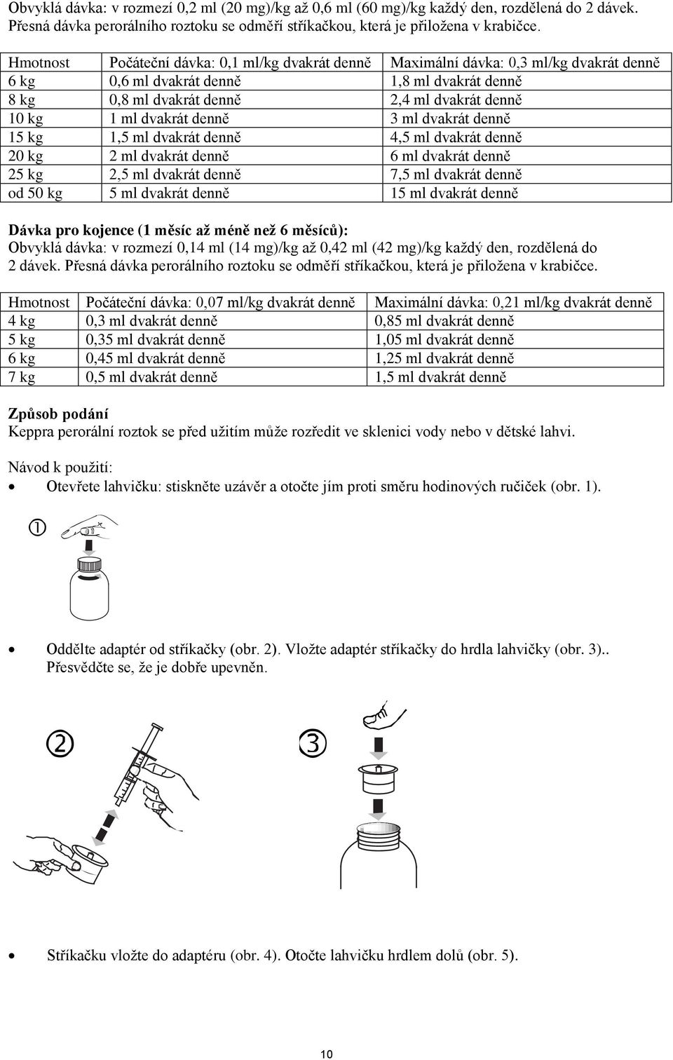 dvakrát denně 3 ml dvakrát denně 15 kg 1,5 ml dvakrát denně 4,5 ml dvakrát denně 20 kg 2 ml dvakrát denně 6 ml dvakrát denně 25 kg 2,5 ml dvakrát denně 7,5 ml dvakrát denně od 50 kg 5 ml dvakrát
