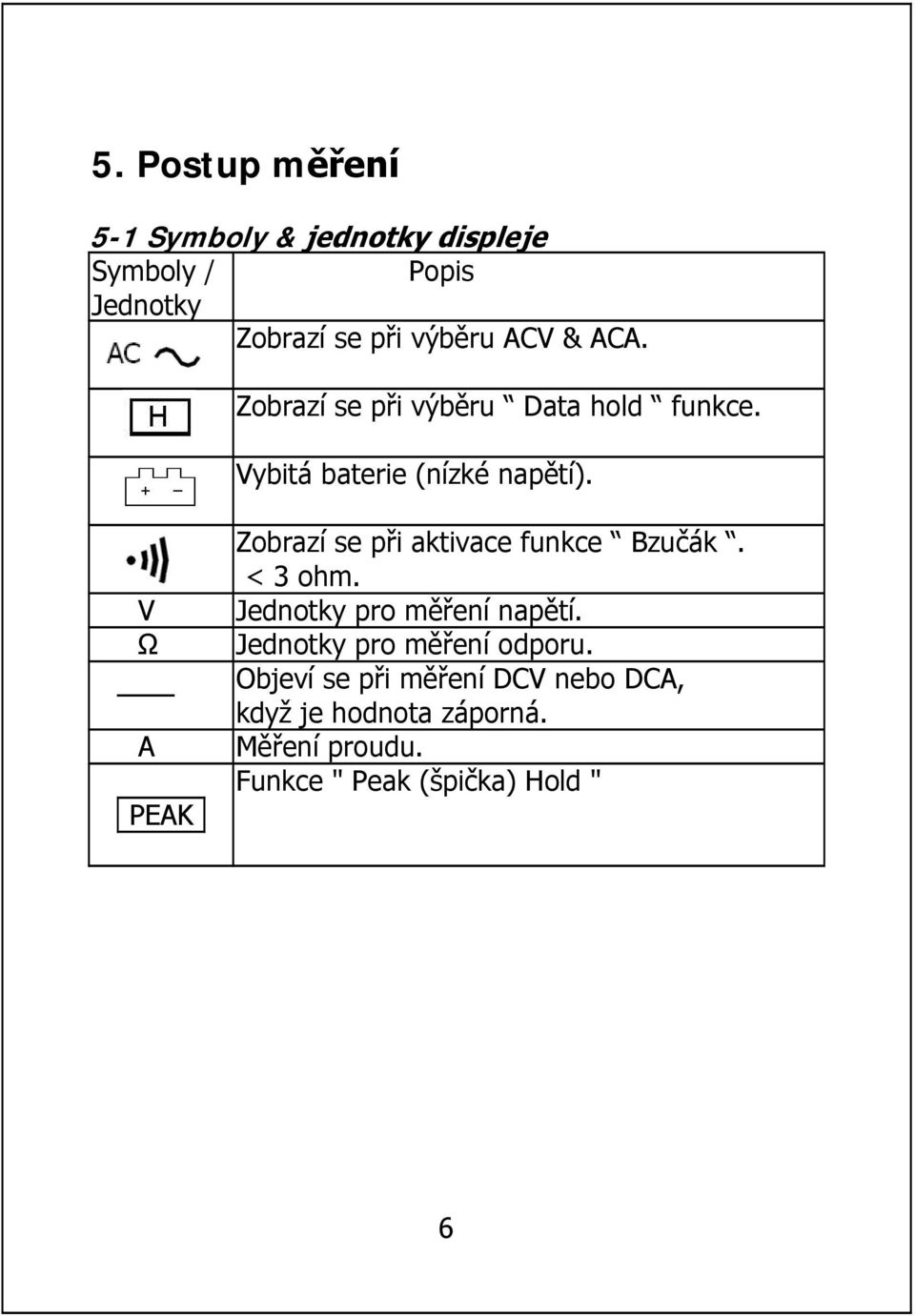 V Ω A PEAK Zobrazí se při aktivace funkce Bzučák. < 3 ohm. Jednotky pro měření napětí.