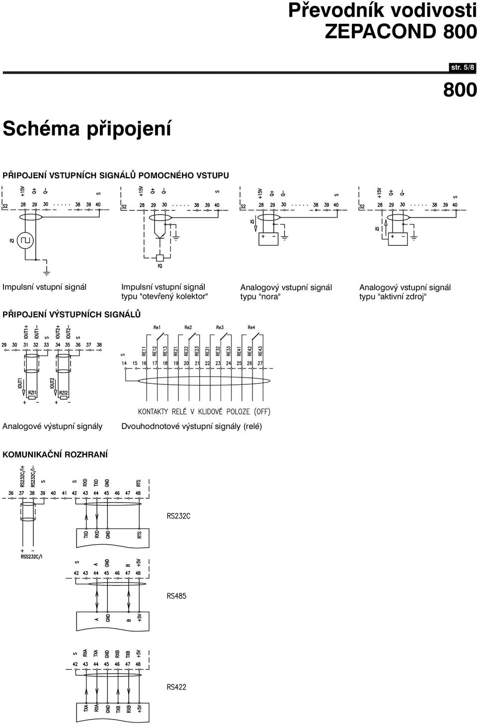 signál typu "nora" Analogový vstupní signál typu "aktivní zdroj" PŘIPOJENÍ VÝSTUPNÍCH