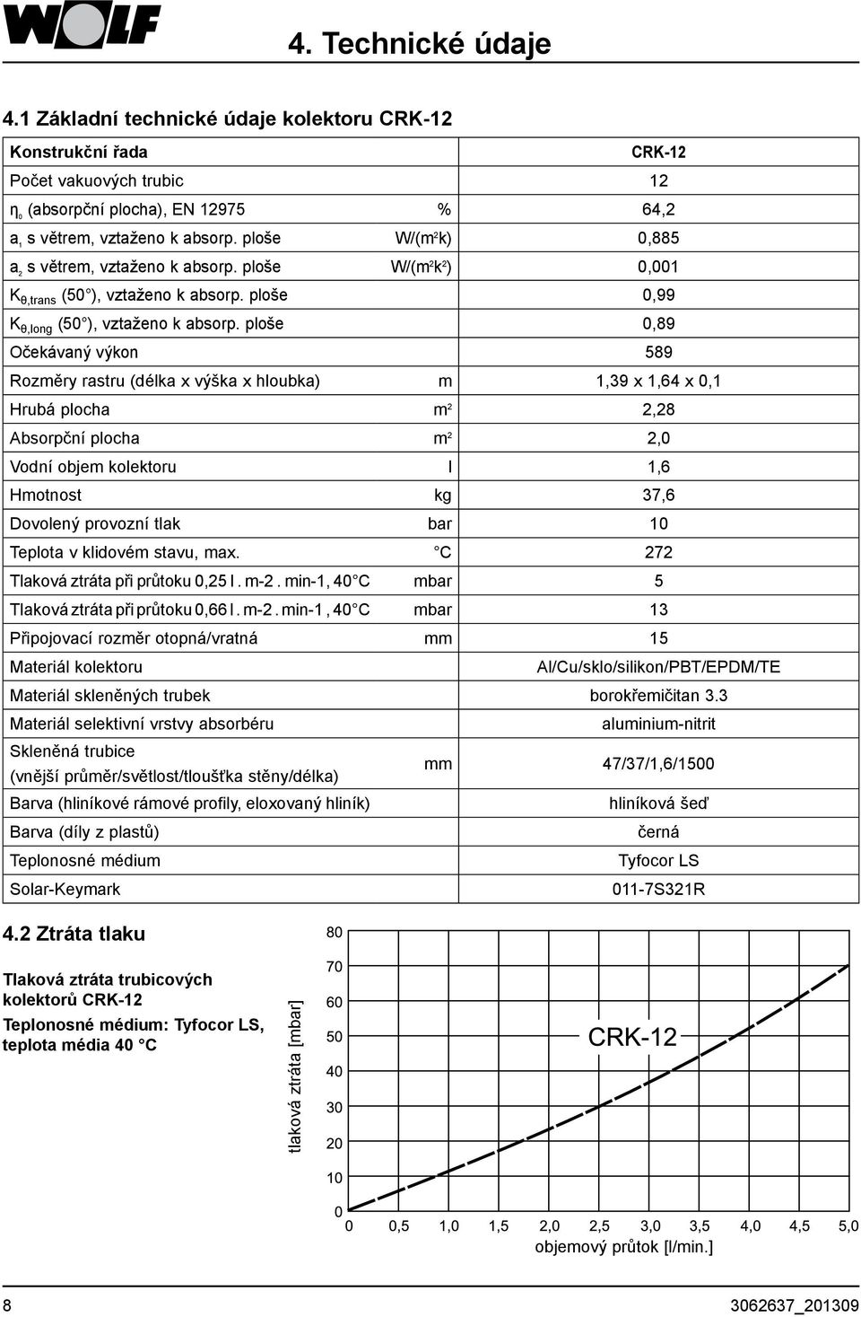 ploše 0,89 Očekávaný výkon 589 Rozměry rastru (délka x výška x hloubka) m 1,39 x 1,64 x 0,1 Hrubá plocha m 2 2,28 Absorpční plocha m 2 2,0 Vodní objem kolektoru l 1,6 Hmotnost kg 37,6 Dovolený