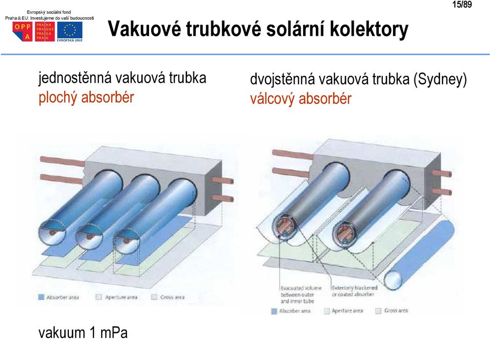 plochý absorbér dvojstěnná vakuová