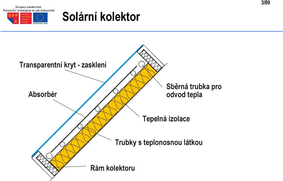 trubka pro odvod tepla Tepelná