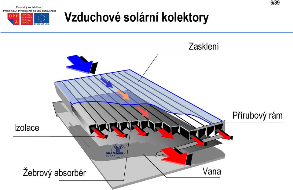 Zasklení Izolace