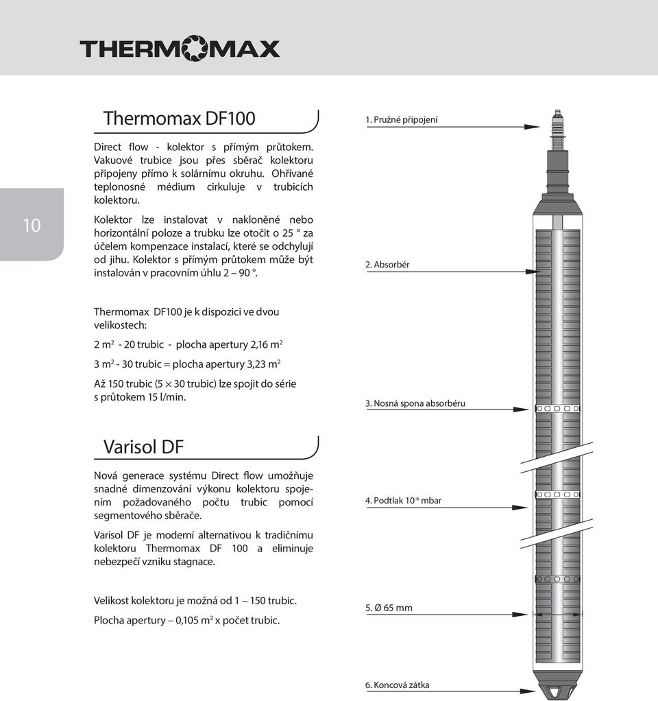 Kolektor s přímým průtokem může být instalován v pracovním úhlu 2 90. 1. Pružné připojení 2.