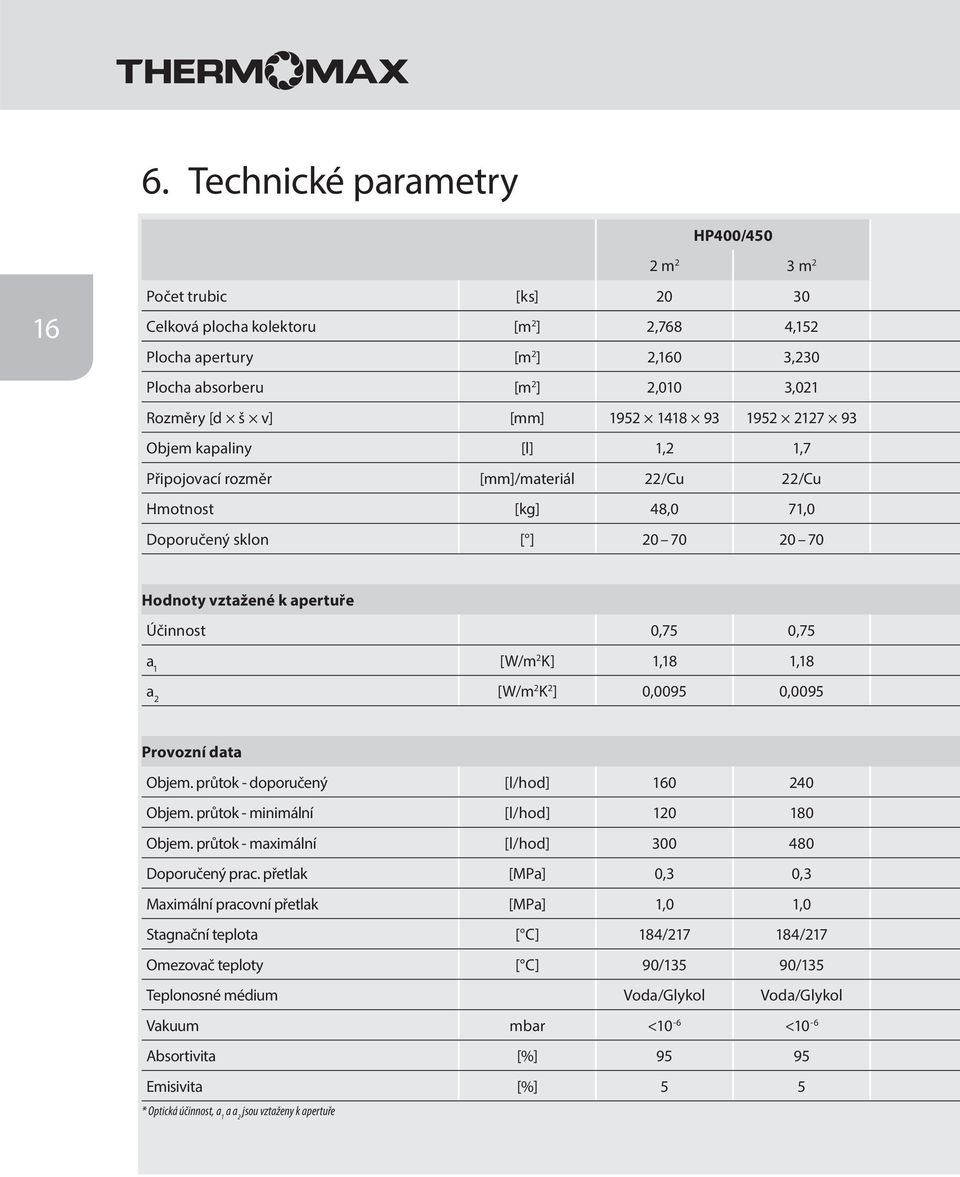 0,75 0,75 a 1 [W/m 2 K] 1,18 1,18 a 2 [W/m 2 K 2 ] 0,0095 0,0095 Provozní data Objem. průtok - doporučený [l/hod] 160 240 Objem. průtok - minimální [l/hod] 120 180 Objem.