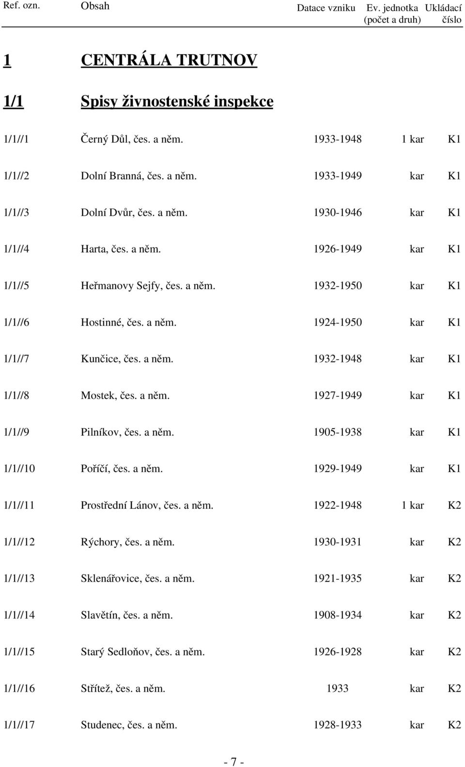 a něm. 1932-1948 kar 1/1//8 Mostek, čes. a něm. 1927-1949 kar 1/1//9 Pilníkov, čes. a něm. 1905-1938 kar 1/1//10 Poříčí, čes. a něm. 1929-1949 kar 1/1//11 Prostřední Lánov, čes. a něm. 1922-1948 1 kar 1/1//12 Rýchory, čes.