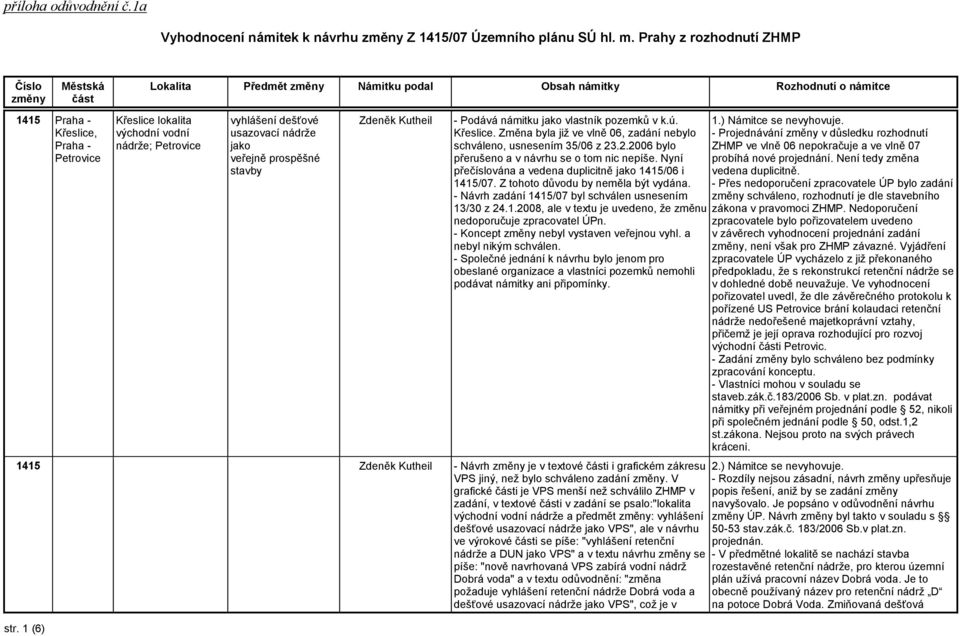 1 (6) Křeslice lokalita východní vodní nádrže; Petrovice vyhlášení dešťové usazovací nádrže jako veřejně prospěšné stavby Zdeněk Kutheil - Podává námitku jako vlastník pozemků v k.ú. Křeslice. Změna byla již ve vlně 06, zadání nebylo schváleno, usnesením 35/06 z 23.