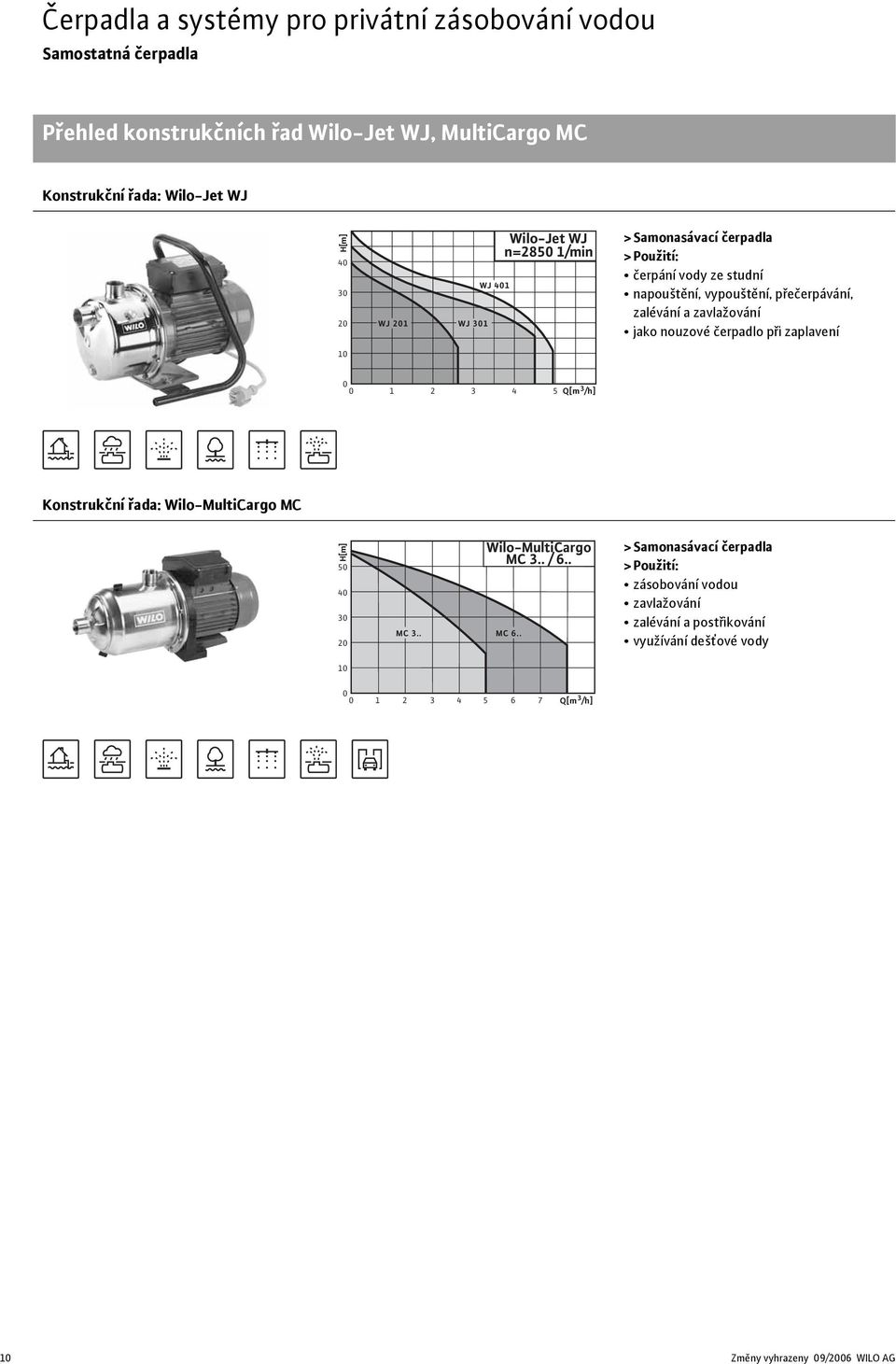 zaplavení 1 2 3 4 5 Q[m 3 /h] Konstrukční řada: Wilo-MultiCargo MC H[m] 5 4 3 2 1 MC 3.. MC 6.. Wilo-MultiCargo MC 3.. / 6.