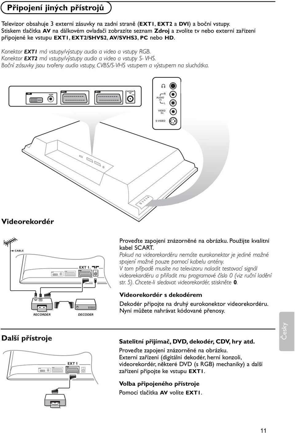 Konektor EXT1 má vstupy/výstupy audio a video a vstupy RGB. Konektor EXT2 má vstupy/výstupy audio a video a vstupy S- VHS.