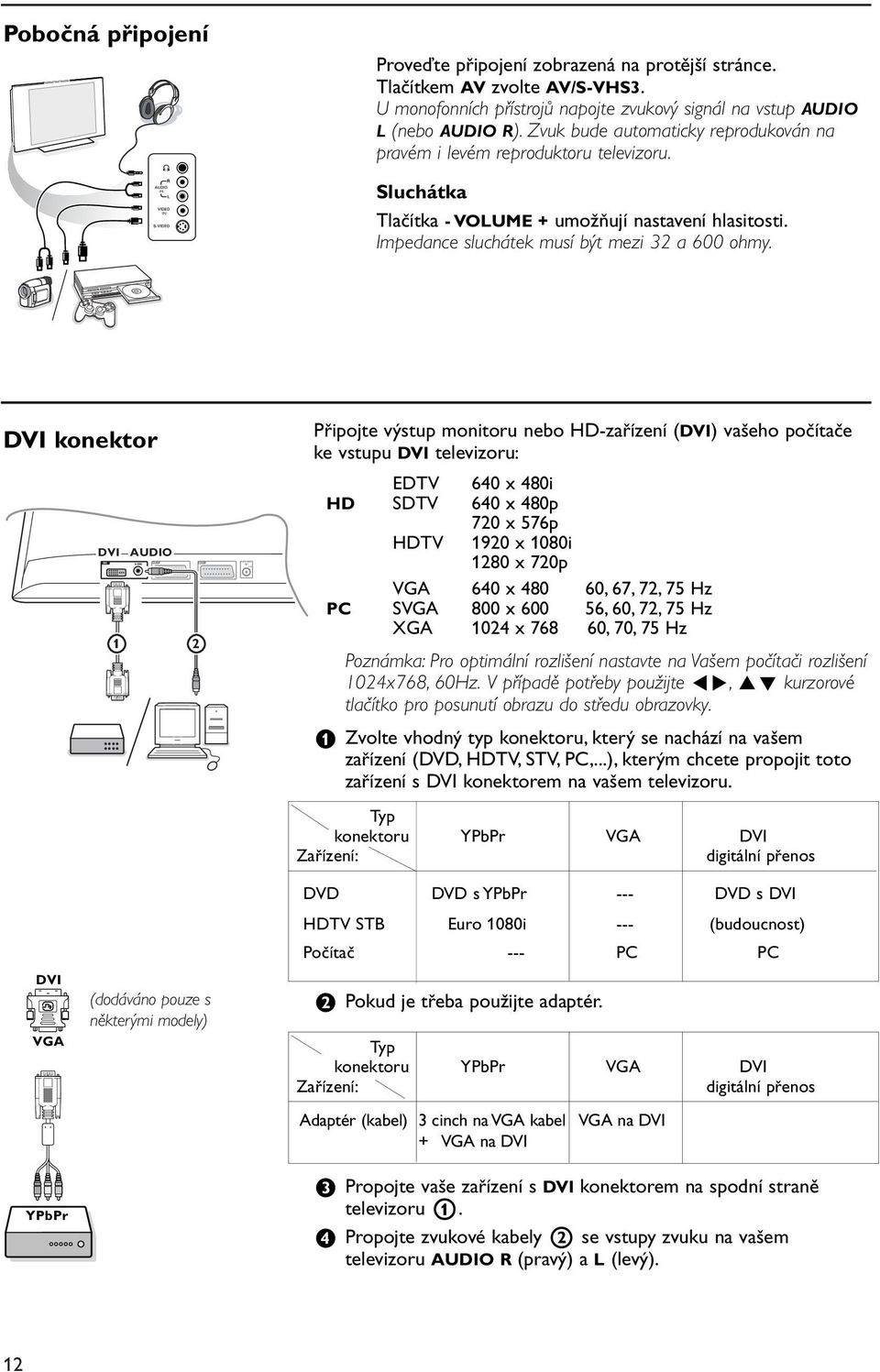 Sluchátka Tlačítka - VOLUME + umožňují nastavení hlasitosti. Impedance sluchátek musí být mezi 32 a 600 ohmy. DVI konektor DVI.