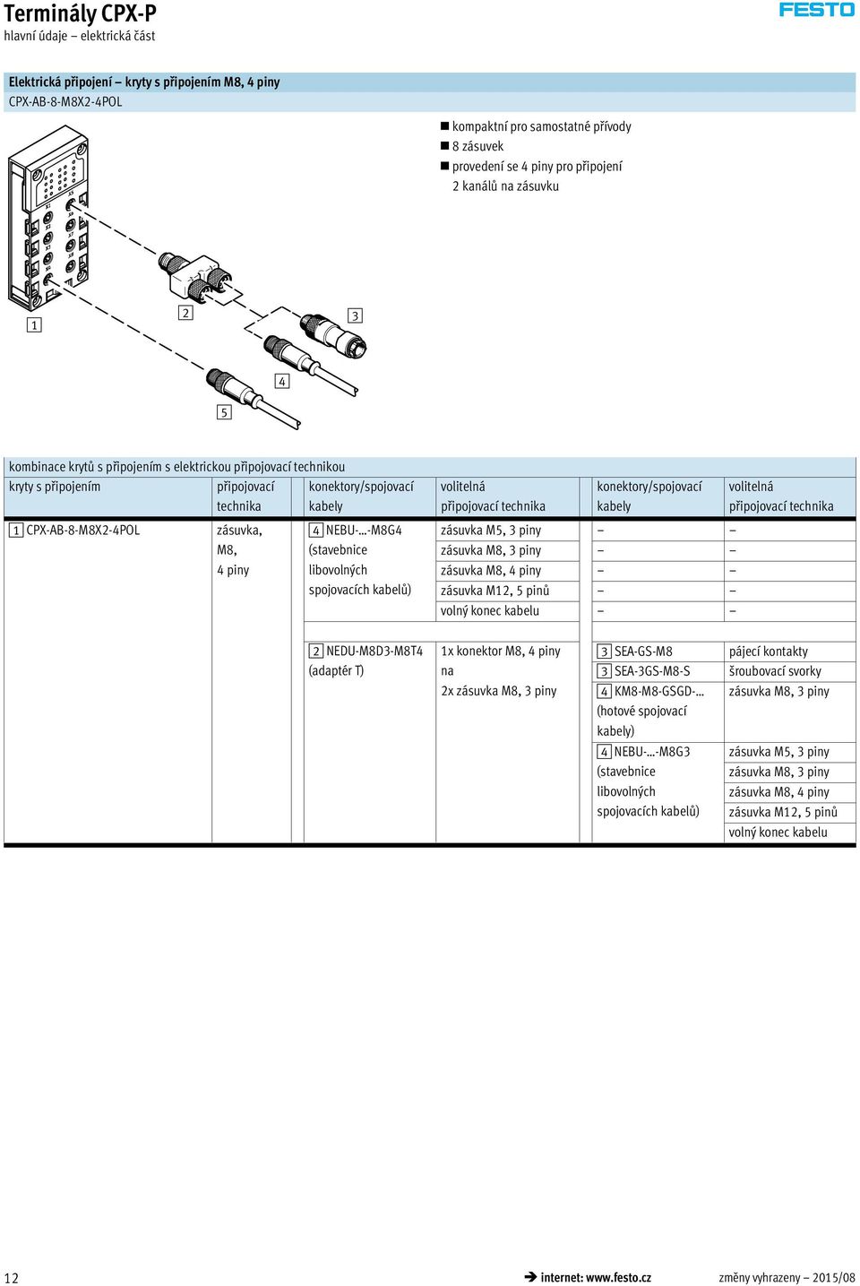 volitelná připojovací technika 1 CPX-AB-8-M8X2-4POL zásuvka, M8, 4 piny 4 NEBU- -M8G4 (stavebnice libovolných spojovacích kabelů) zásuvka M5, 3 piny zásuvka M8, 3 piny zásuvka M8, 4 piny zásuvka M12,
