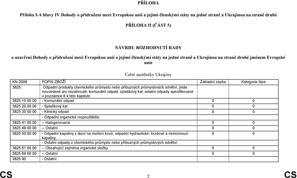 3825 Odpadní produkty chemického průmyslu nebo příbuzných průmyslových odvětví, jinde neuvedené ani nezahrnuté; komunální odpad; splaškový kal; ostatní odpady specifikované v poznámce 6 k této