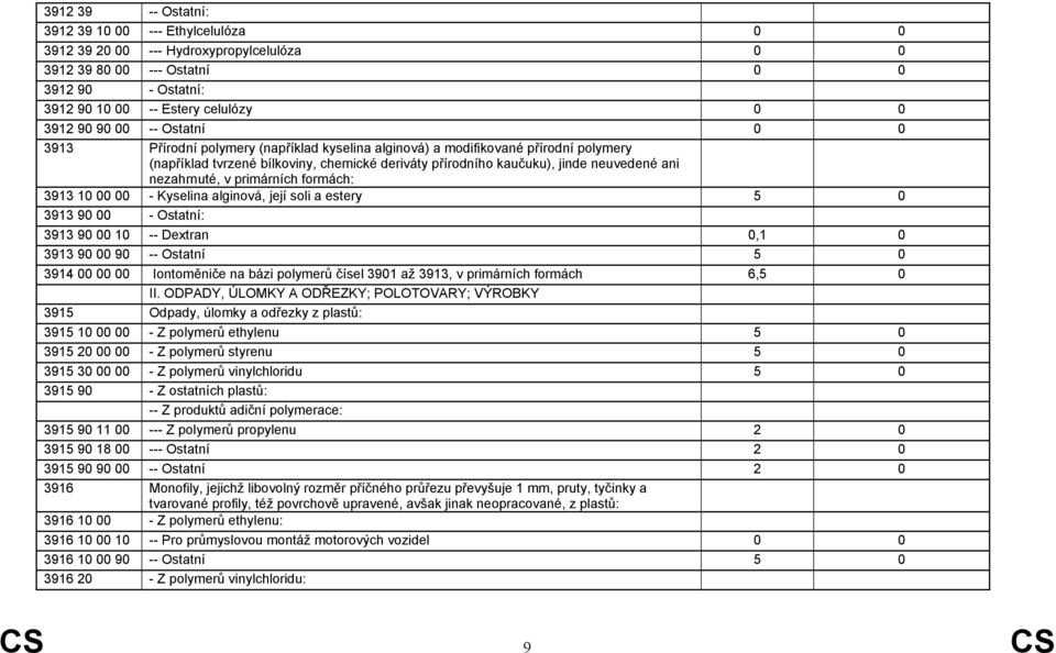 10 - Kyselina alginová, její soli a estery 5 0 3913 90 - Ostatní: 3913 90 10 -- Dextran 0,1 0 3913 90 90 -- Ostatní 5 0 3914 00 Iontoměniče na bázi polymerů čísel 3901 až 3913, v primárních formách