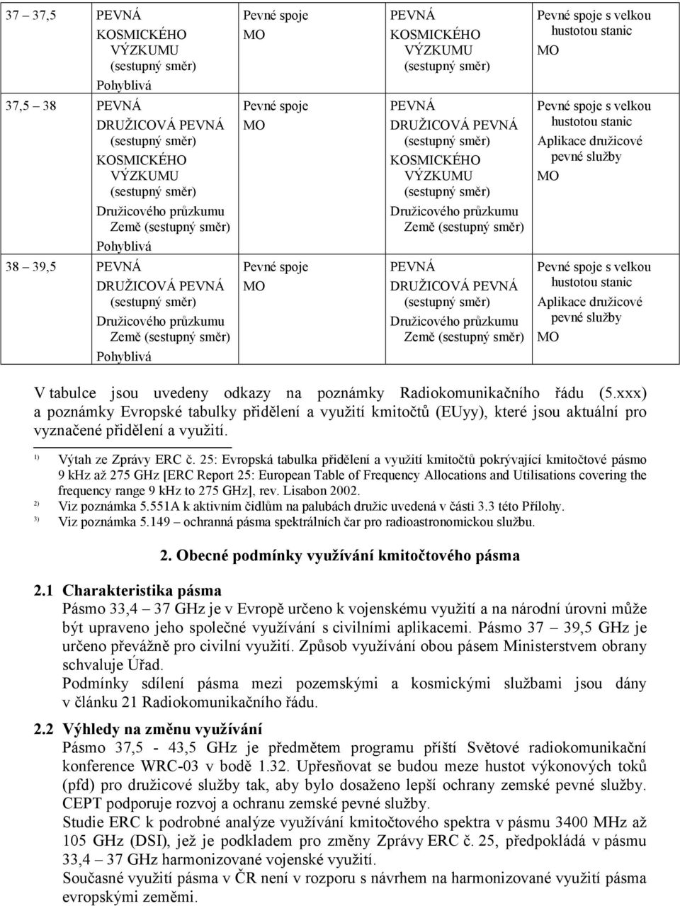 25: Evropská tabulka přidělení a využití kmitočtů pokrývající kmitočtové pásmo 9 khz až 275 GHz [ERC Report 25: European Table of Frequency Allocations and Utilisations covering the frequency range 9