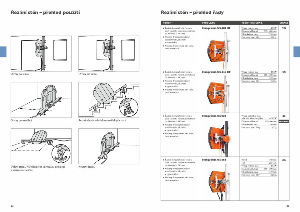 Husqvarna WS 482 Hf Výstup vřetene, max 19 kw Diamantový kotouč 600 1600 mm Hloubka řezu, max. 730 mm řezací hlavy 28,0 kg 28 Otvory pro okna.