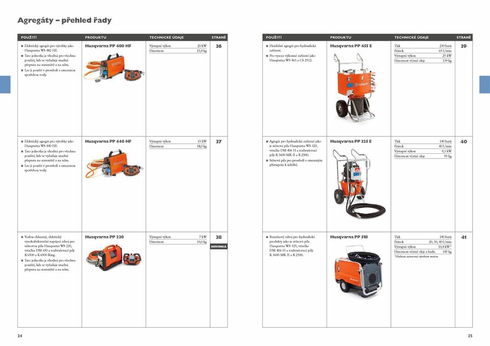 Husqvarna PP 480 Hf Výstupní výkon 20 kw 23,4 kg 36 Flexibilní agregát pro hydraulická zařízení. Pro vysoce výkonné zařízení jako Husqvarna WS 463 a CS 2512.