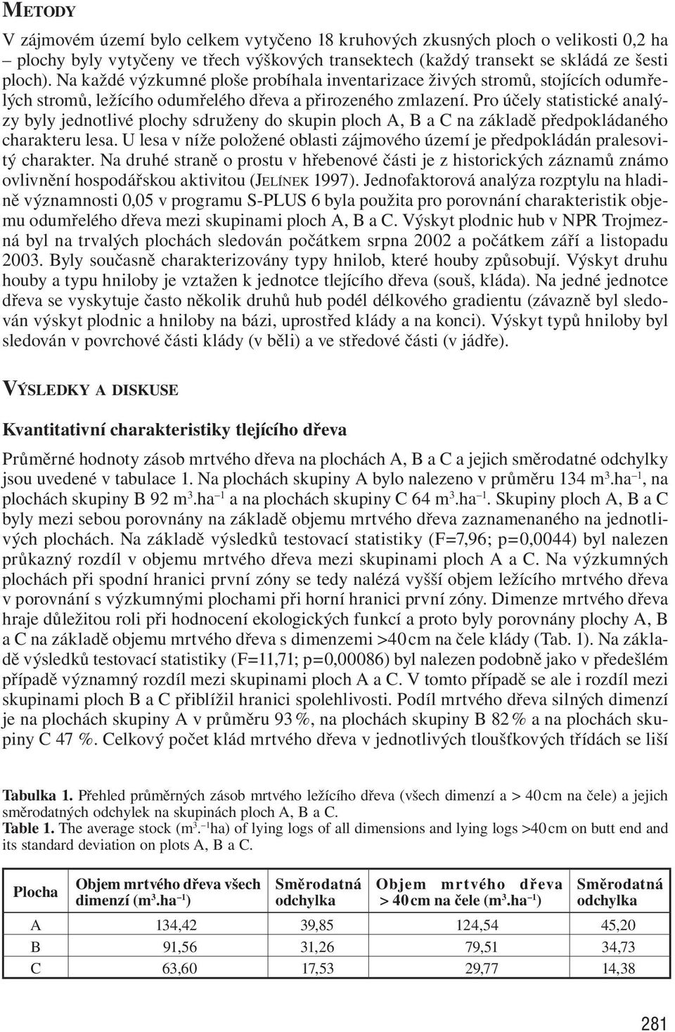 Pro účely statistické analýzy byly jednotlivé plochy sdruženy do skupin ploch A, B a C na základě předpokládaného charakteru lesa.