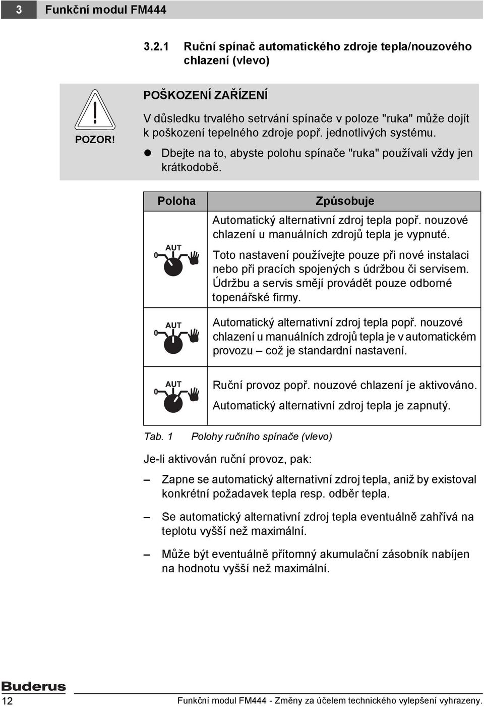 Poloha Způsobuje Automatický alternativní zdroj tepla popř. nouzové chlazení u manuálních zdrojů tepla je vypnuté.