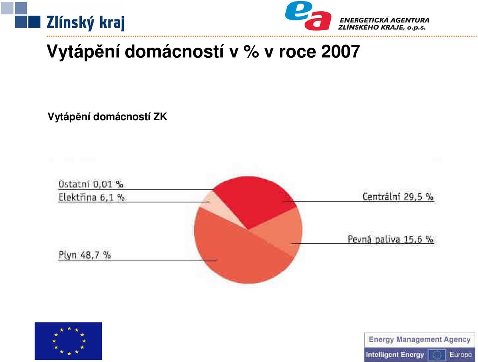 v roce 2007 