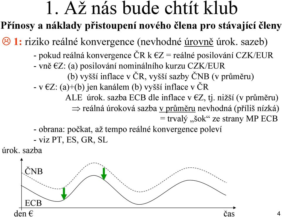 sazby ČNB (v průměru) - v Z: (a)+(b) jen kanálem (b) vyšší inflace v ČR ALE úrok. sazba ECB dle inflace v Z, tj.
