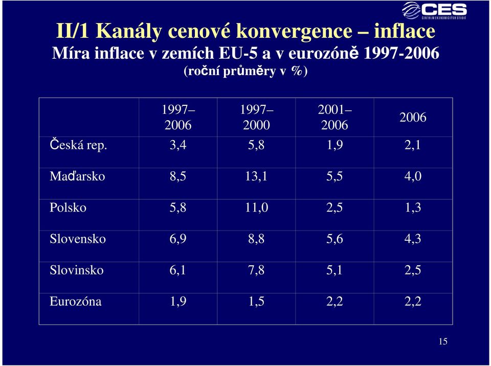 Česká rep.