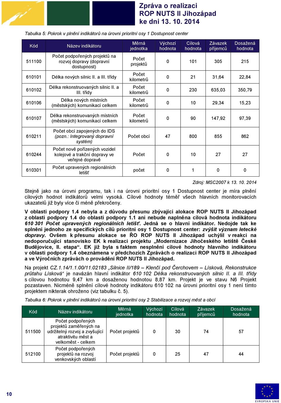 třídy 610102 610106 Délka rekonstruovaných  třídy Délka nových místních (městských) komunikací celkem Měrná jednotka Počet projektů Počet kilometrů Počet kilometrů Počet kilometrů Výchozí Cílová