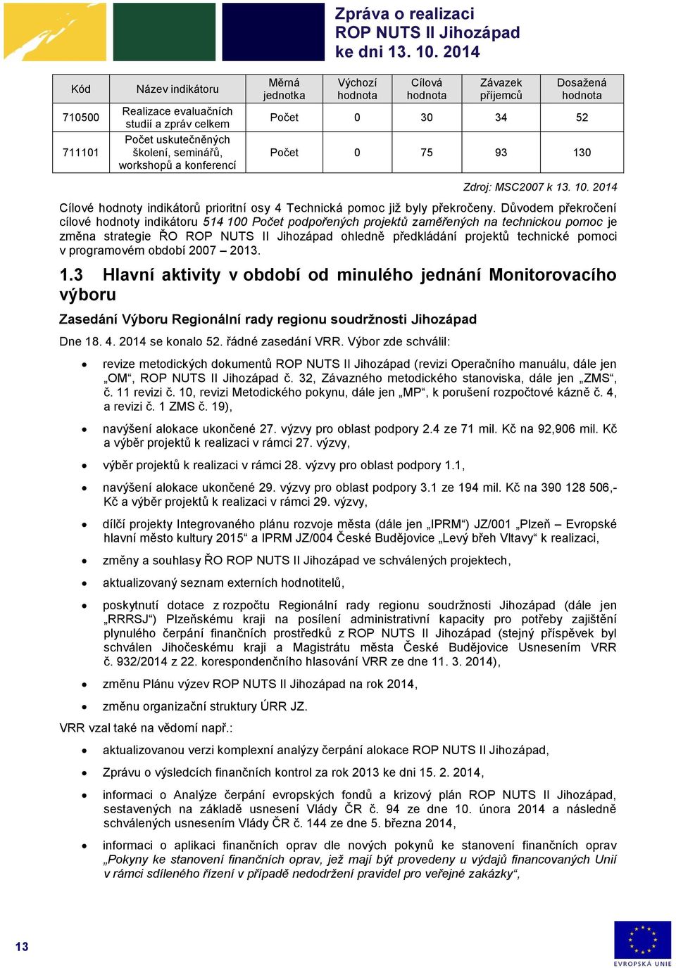 Důvodem překročení cílové hodnoty indikátoru 514 100 Počet podpořených projektů zaměřených na technickou pomoc je změna strategie ŘO ohledně předkládání projektů technické pomoci v programovém období