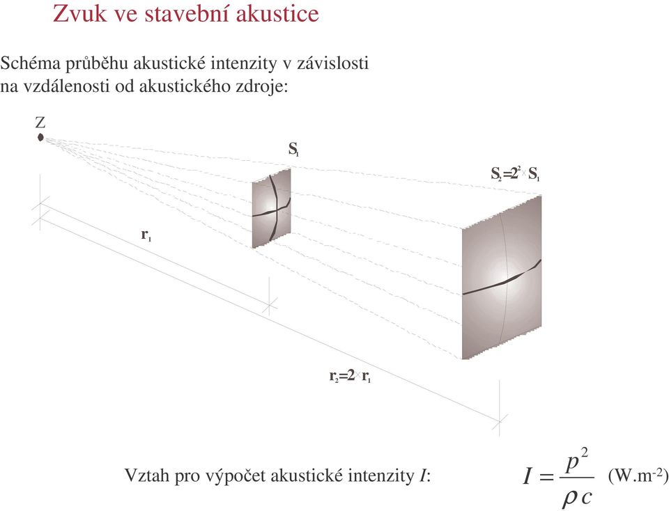 zdroje: Z S 1 2 S 2=2 S1 r 1 r =2 r 2 1