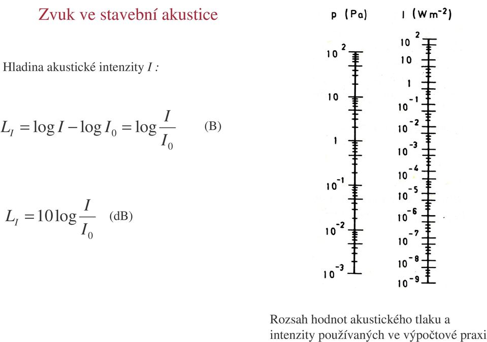 I I 0 (db) Rozsah hodnot akustického