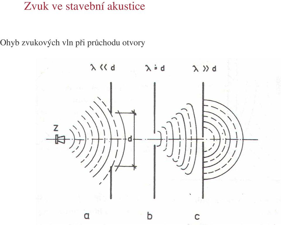 vln pi