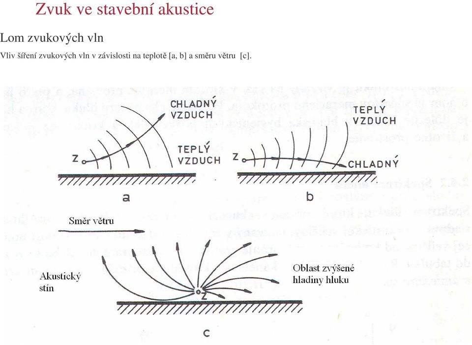 závislosti na teplot