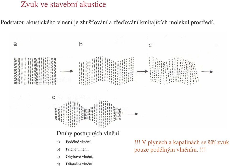 Druhy postupných vlnní a) Podélné vlnní, b) Píné vlnní, c)