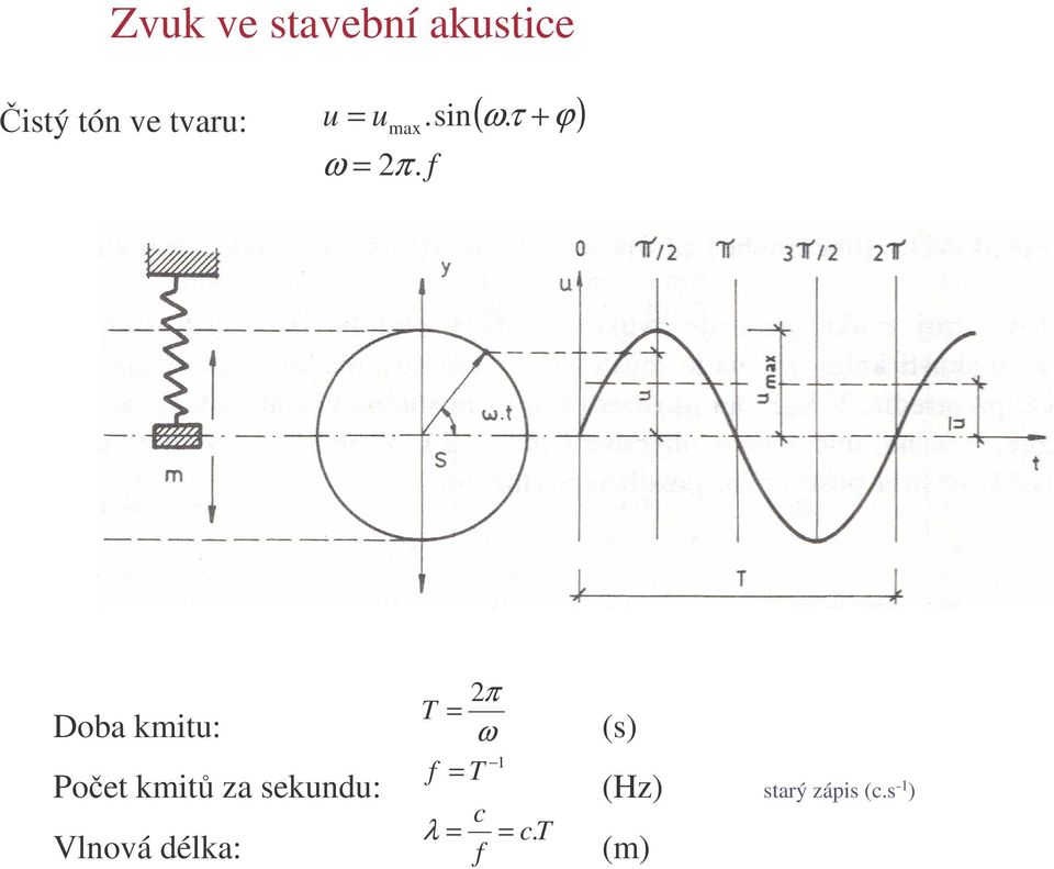 τ + ϕ) Doba kmitu: Poet kmit za sekundu: