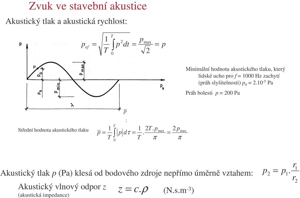 10-5 Pa Práh bolesti p = 200 Pa Stední hodnota akustického tlaku p : T 1 1 2T. pmax 2 p p = p dτ =.