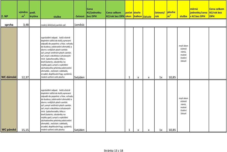 ).umytí a vyleštění záchodového prkénka;odstranění ohmatků, nečistot z obkladů, zrcadel; doplňování hyg. systémů; vytření celé plochy 5xtýden 1 x x 1x 10,85, WC pánské 15,15 vyprázdění odpad.