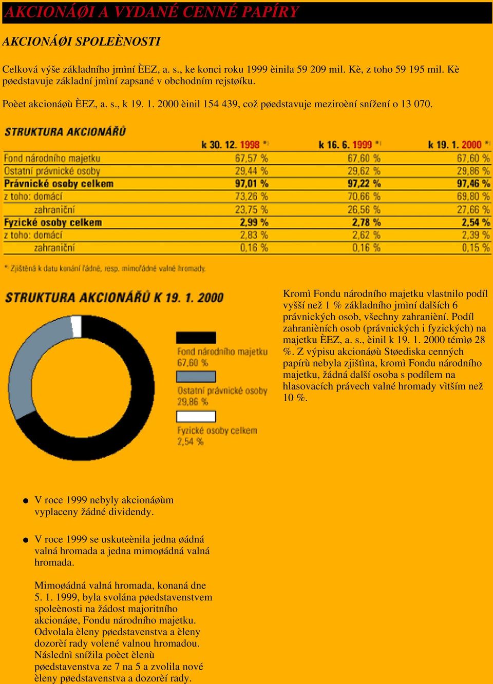 Kromì Fondu národního majetku vlastnilo podíl vyšší než 1 % základního jmìní dalších 6 právnických osob, všechny zahranièní. Podíl zahranièních osob (právnických i fyzických) na majetku ÈEZ, a. s.